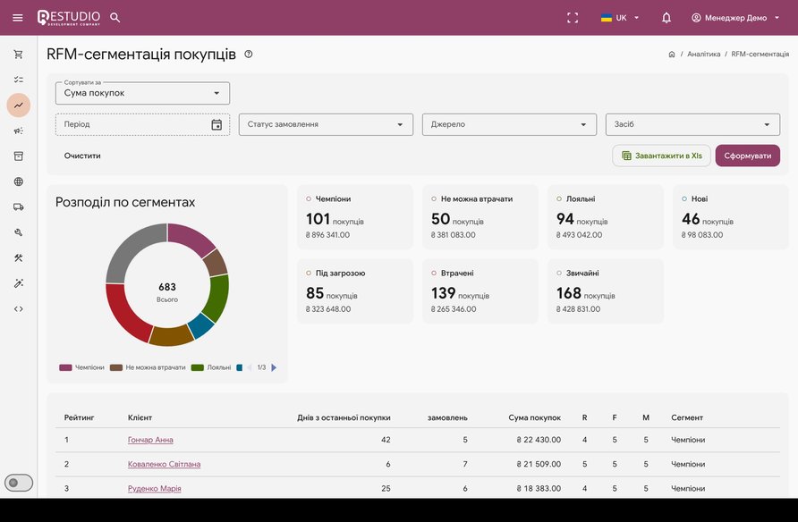 Restudio CRM — RFM-сегментація