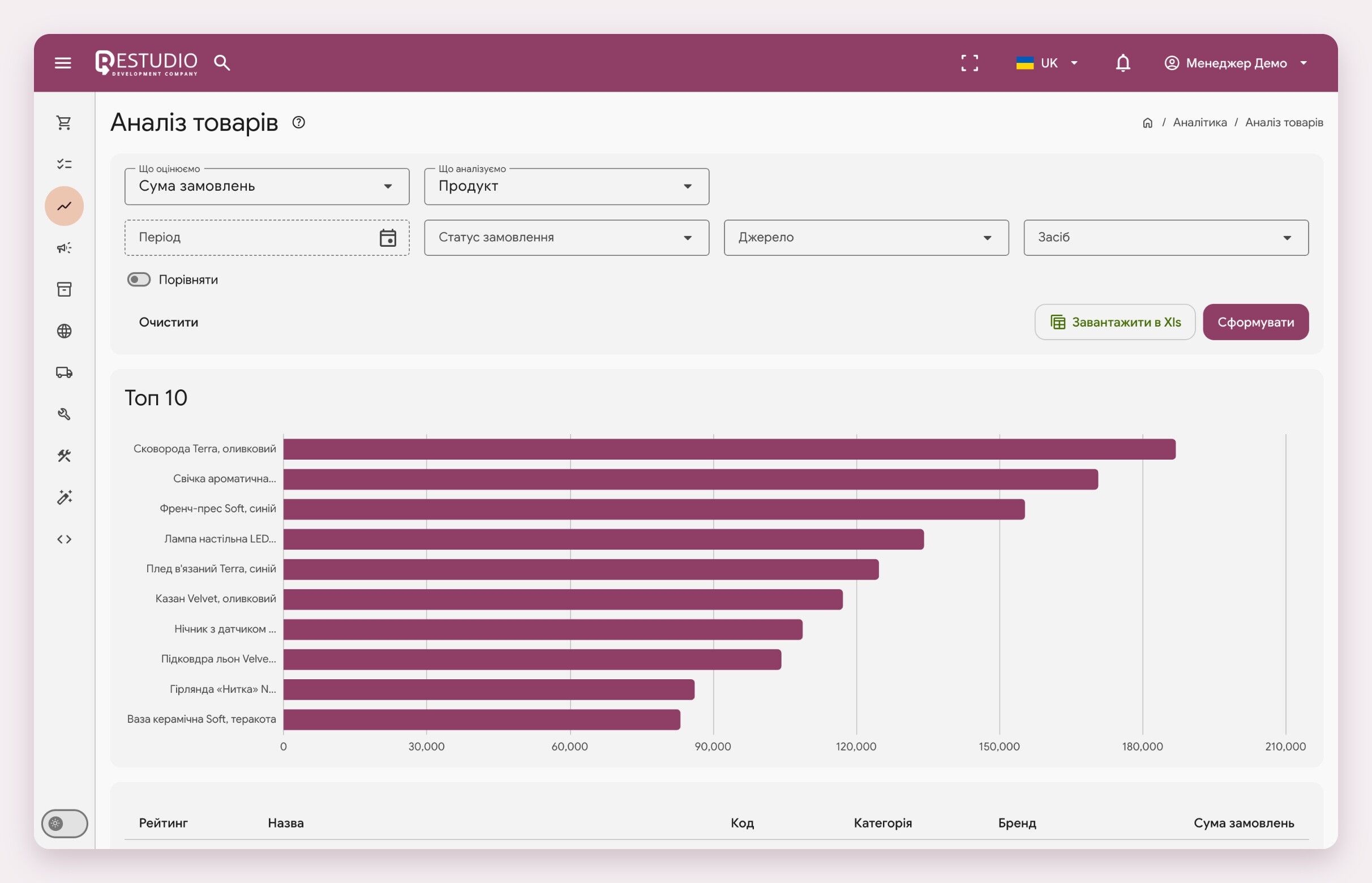 Restudio CRM - e-commerce platform - фото 2